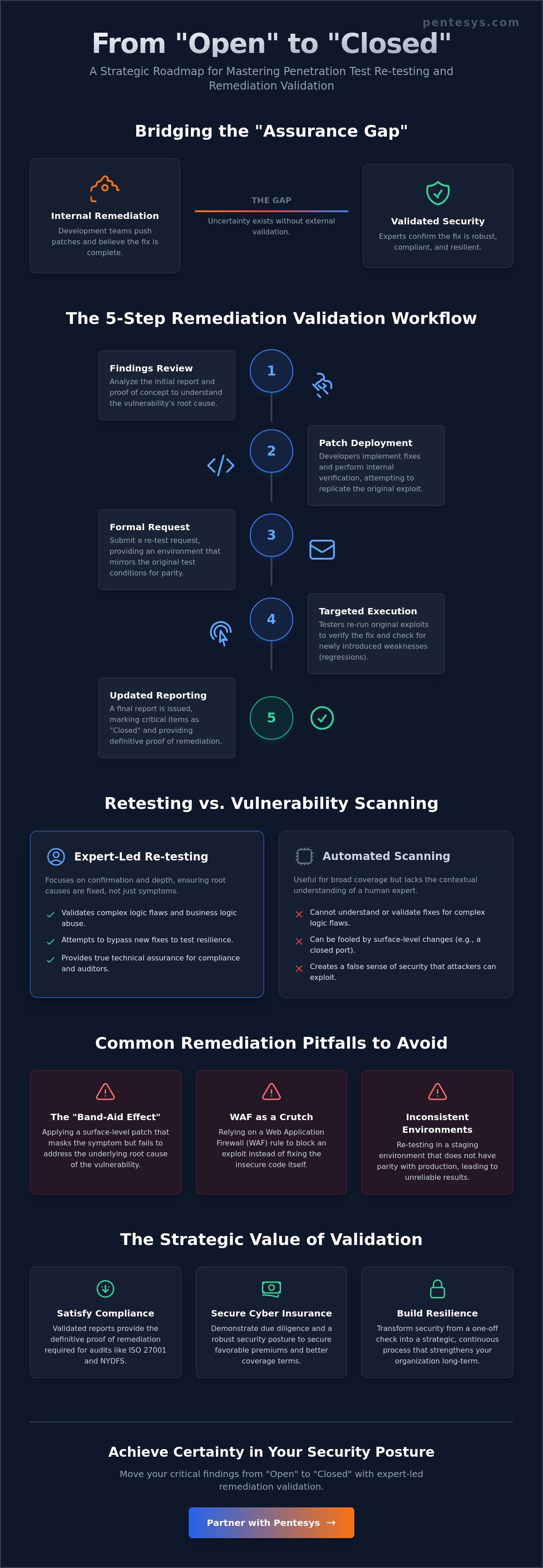 The Penetration Test Re-Testing Process: A Strategic Guide to Remediation Validation