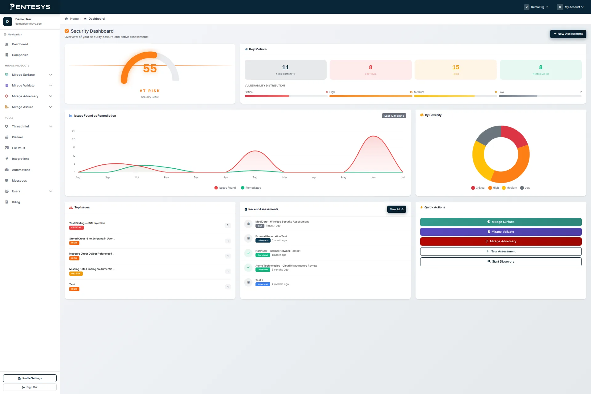 Pentesys Portal dashboard showing findings, assets and remediation progress
