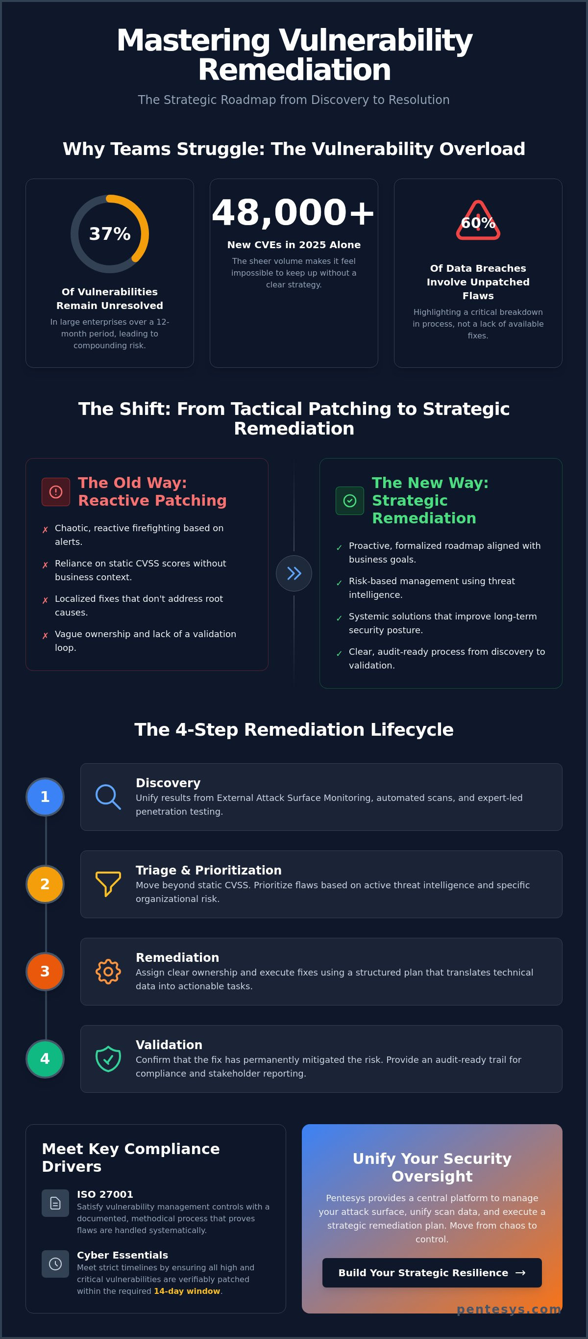 Vulnerability Remediation Plan Template: A Strategic Guide for 2026