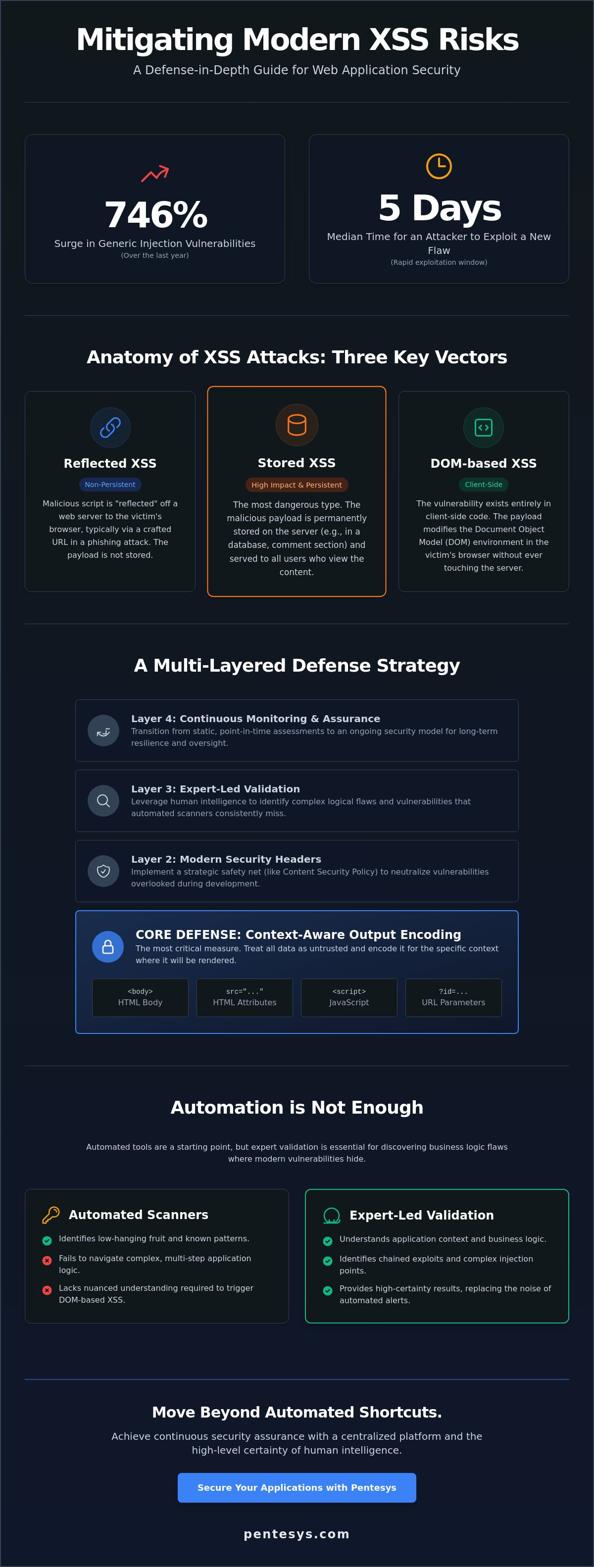 Mitigating Cross-Site Scripting (XSS) Risks: A Strategic Guide for 2026